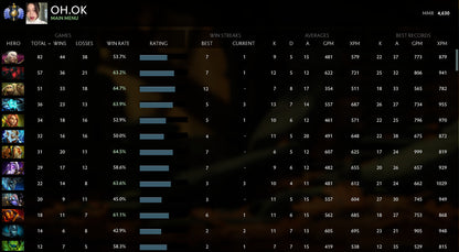 Divine I | MMR : 4630 - Behavior : 10000