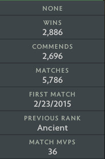 Ancient II	 | MMR : 4010 - Behavior : 9870