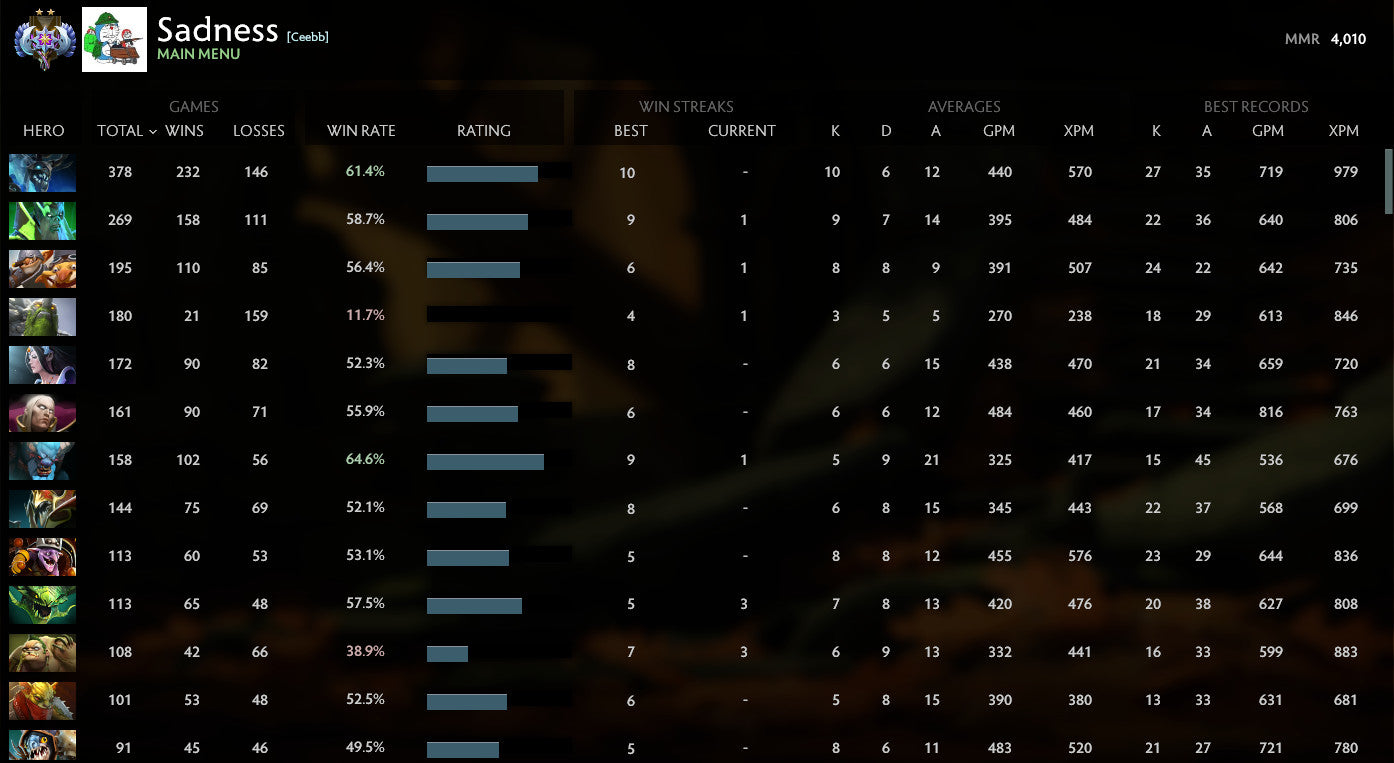 Ancient II	 | MMR : 4010 - Behavior : 9870