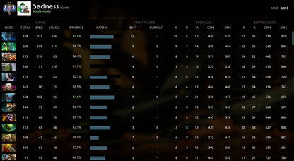 Ancient II	 | MMR : 4010 - Behavior : 9870