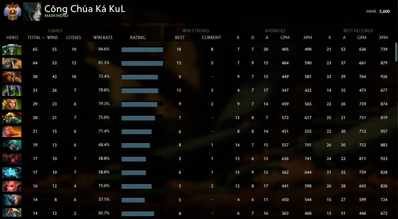 Immortel | MMR : 5600 - Comportement : 8976