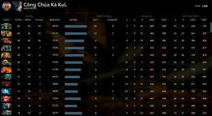 Immortel | MMR : 5600 - Comportement : 8976