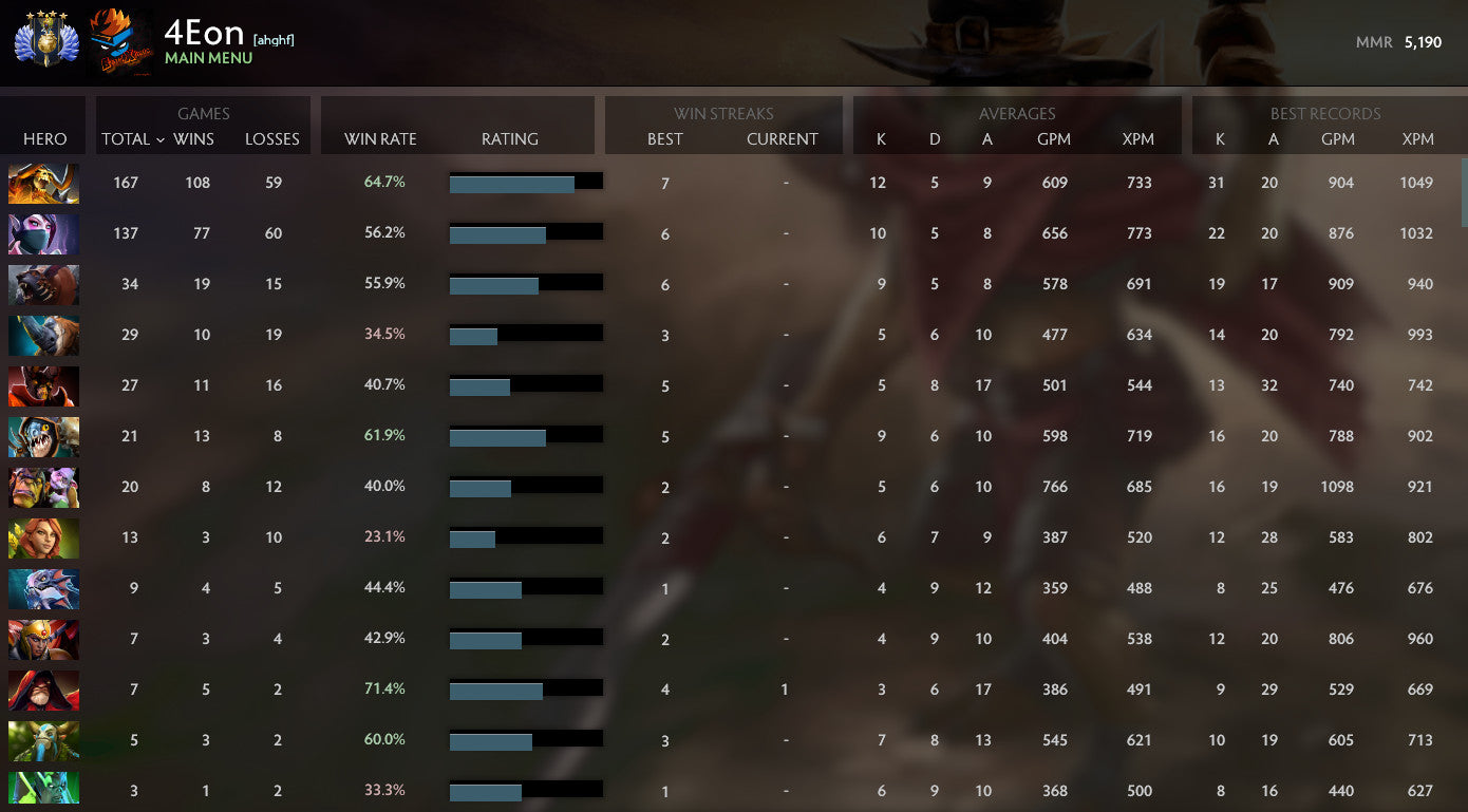 Divin IV | MMR : 5190 - Comportement : 9230