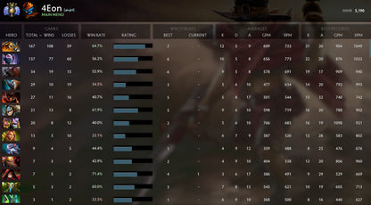 Divin IV | MMR : 5190 - Comportement : 9230