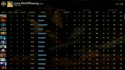 Legend V | MMR : 3730 - Behavior : 8411