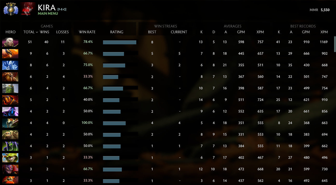 Divine V  | MMR : 5550 - Behavior : 9519