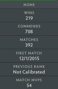 Immortel | MMR : 5580 - Comportement : 7288 