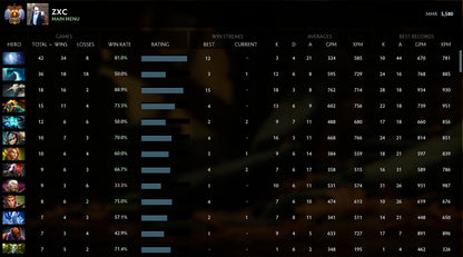 Immortel | MMR : 5580 - Comportement : 7288 