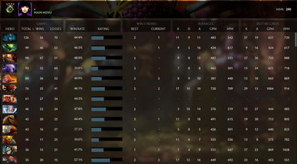 Héraut III | MMR : 290 - Comportement : 6263