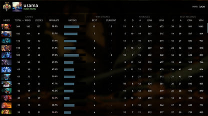 Légende III | MMR : 3420 - Comportement : 9794