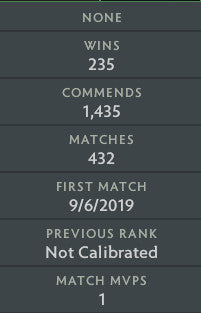 Ancient IV | MMR : 4180 - Behavior : 9010