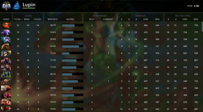 Ancient IV | MMR : 4180 - Behavior : 9010