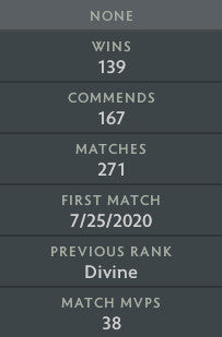 Ancient V	 | MMR : 4510 - Behavior : 6941