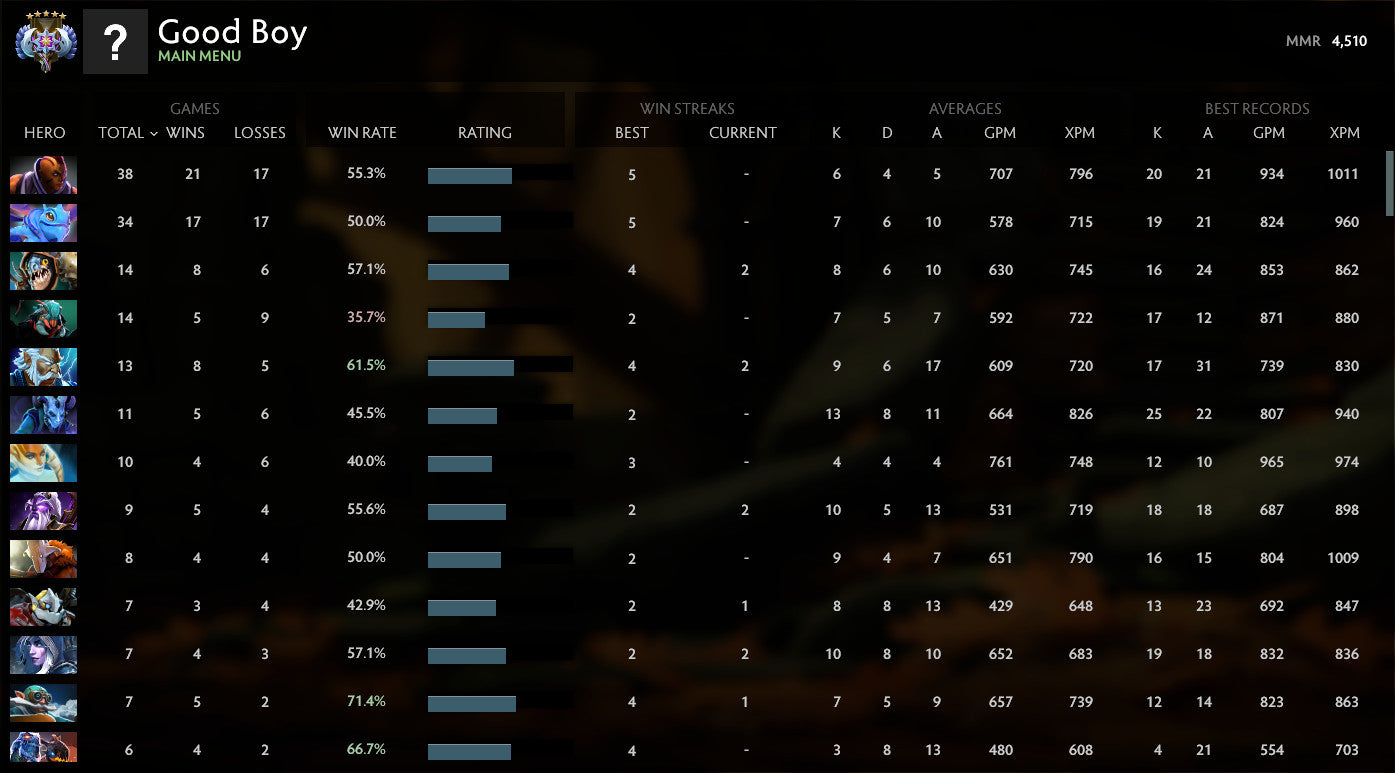 Ancient V	 | MMR : 4510 - Behavior : 6941