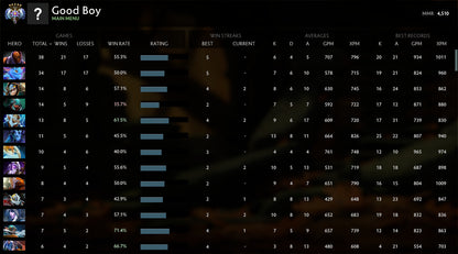 Ancient V	 | MMR : 4510 - Behavior : 6941