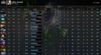 Divine IV | MMR : 5260 - Behavior : 9940