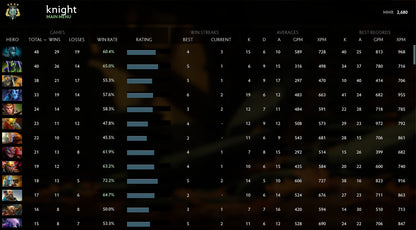 Archon IV | MMR : 2680 - Behavior : 9800