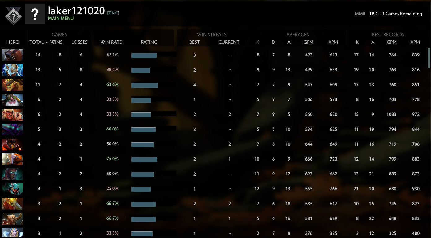 Not Calibrated | MMR : TBD - Behavior : 8035