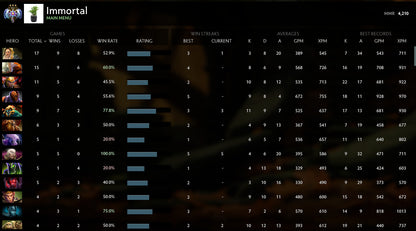 Ancient III | MMR : 4210 - Behavior : 9055