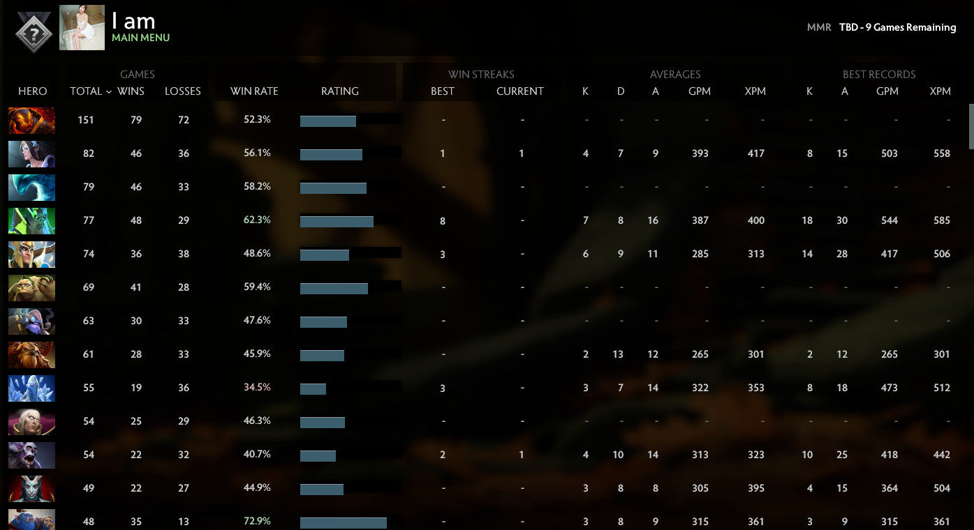 Not Calibrated | MMR : TBD - Behavior : 7459