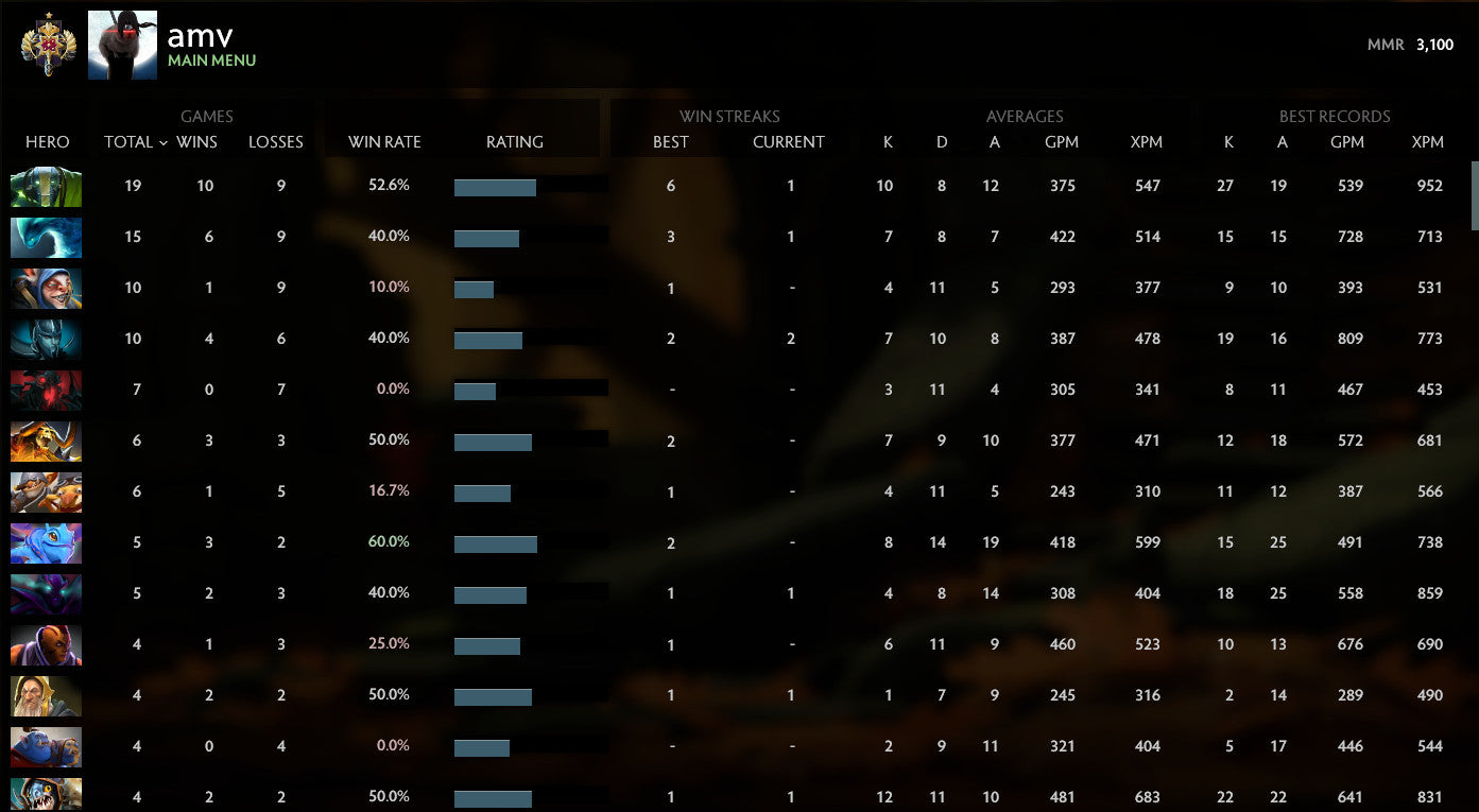 Legend I | MMR : 3100 - Behavior : 8300