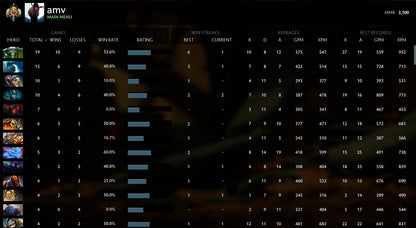 Légende I | MMR : 3100 - Comportement : 8300