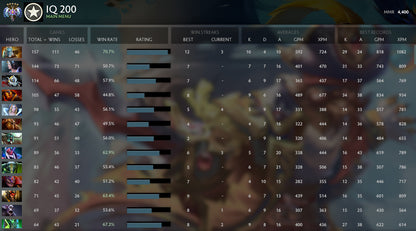 Ancient V | MMR : 4400 - Behavior : 5360