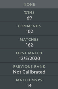 Not Calibrated | MMR : TBD - Behavior : 10000