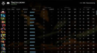 Not Calibrated | MMR : TBD - Behavior : 10000