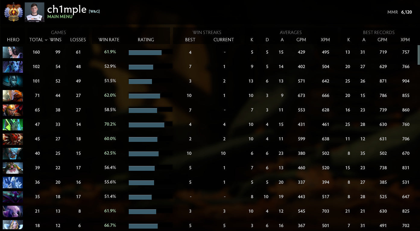 Immortel [ 2134 ] | MMR : 6120 - Comportement : 10000