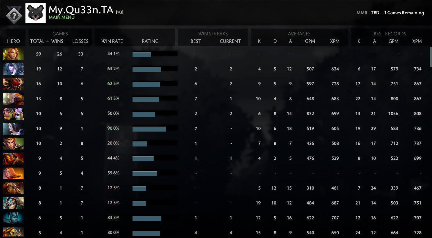 Not Calibrated | MMR : TBD - Behavior : 10000