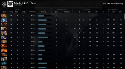 Not Calibrated | MMR : TBD - Behavior : 10000