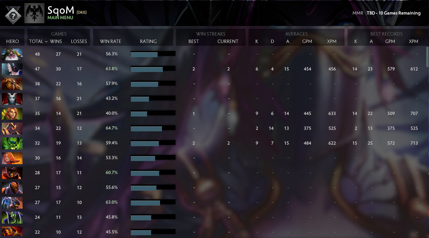 Not Calibrated | MMR : TBD - Behavior : 9311