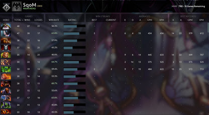 Not Calibrated | MMR : TBD - Behavior : 9311