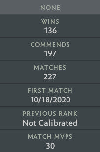 Legend II | MMR : 3150 - Behavior : 8225