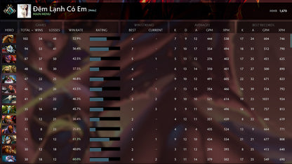 Croisé II | MMR : 1670 - Comportement : 8960