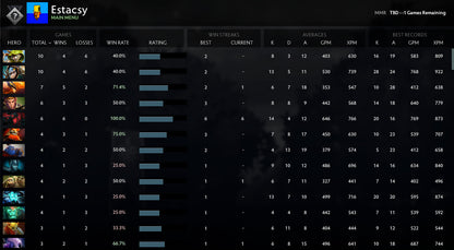 Non calibré | MMR : TBD - Comportement : 10000