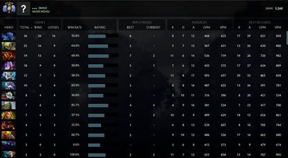 Divine V | MMR : 5560 - Behavior : 9775