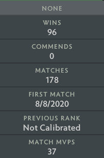 Ancient III | MMR : 4250 - Behavior : 9554