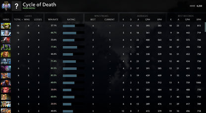 Ancient III | MMR : 4250 - Behavior : 9554