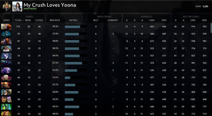 Legend II | MMR: 3200 - Behavior: 9790