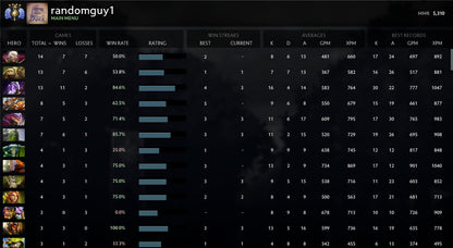 Divine IV | MMR : 5310 - Behavior : 10000