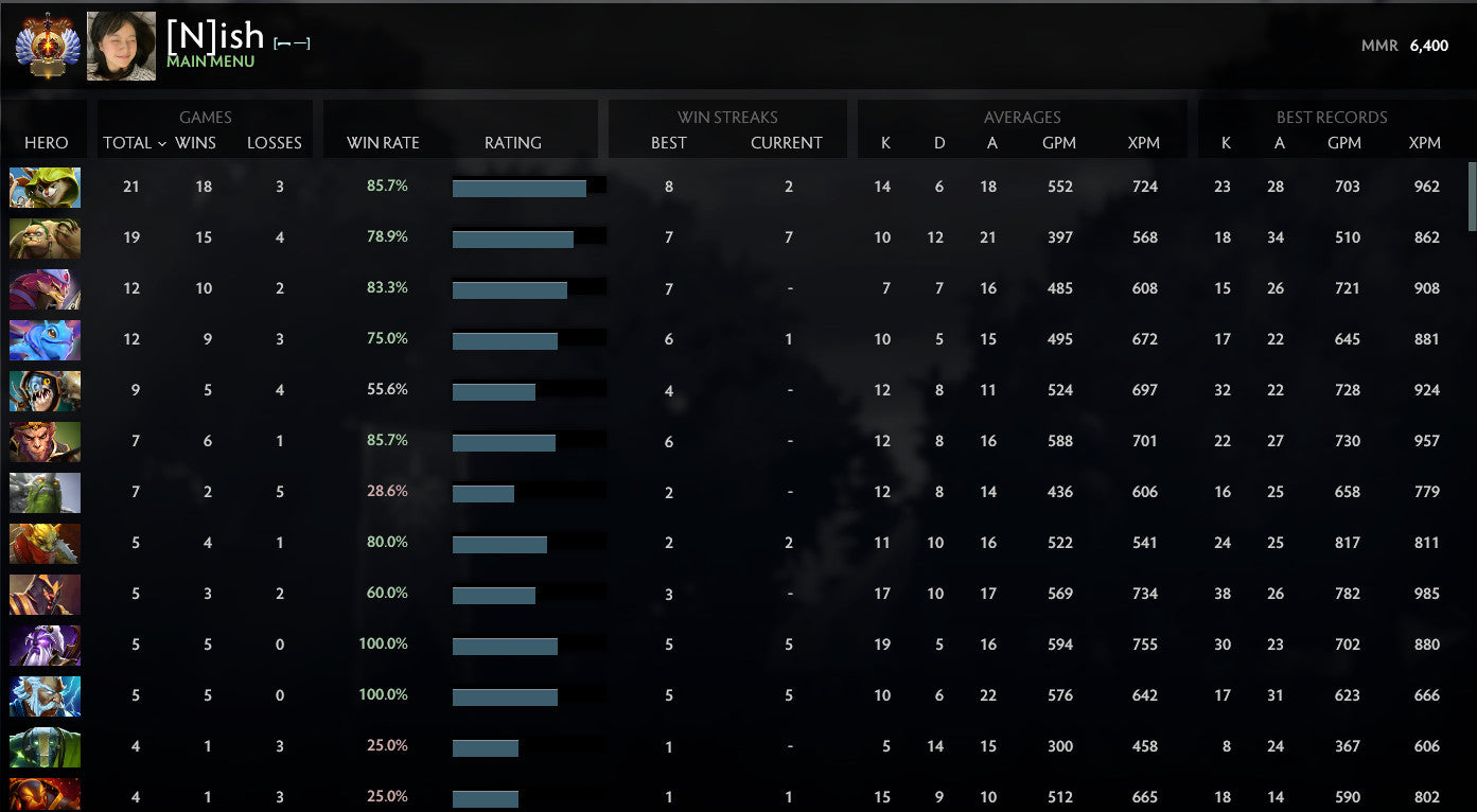 Immortel [ 1483 ] | MMR : 6400 - Comportement : 10000