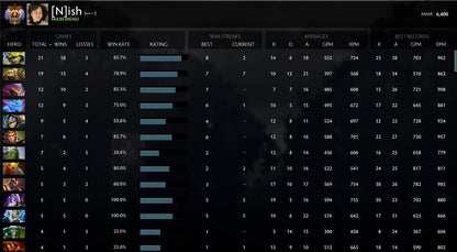 Immortel [ 1483 ] | MMR : 6400 - Comportement : 10000