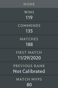 Divine IV | MMR : 5330 - Behavior : 9656