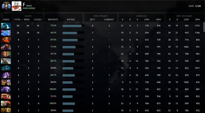 Divine IV | MMR : 5330 - Behavior : 9656