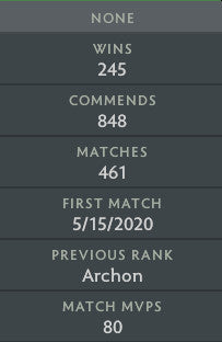 Archonte IV | MMR : 2650 - Comportement : 8902