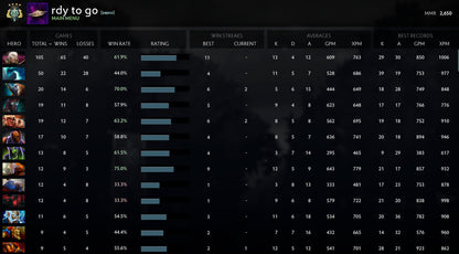 Archonte IV | MMR : 2650 - Comportement : 8902