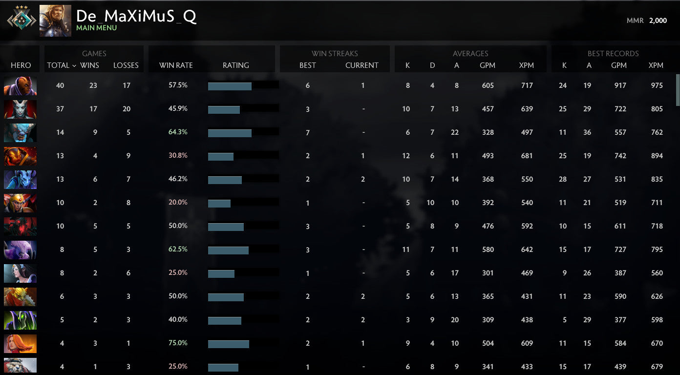 Croisé III | RMM : 2000 - Comportement : 7568