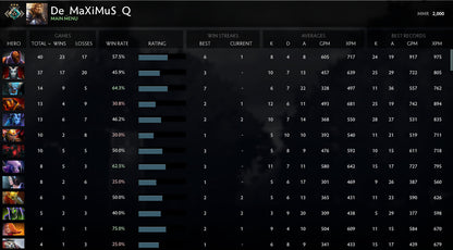 Croisé III | RMM : 2000 - Comportement : 7568